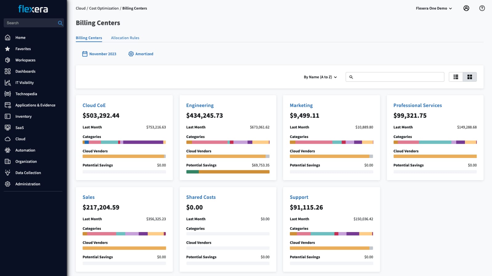 Flexera One billing centers configuration used to allocate cloud spend across the organization