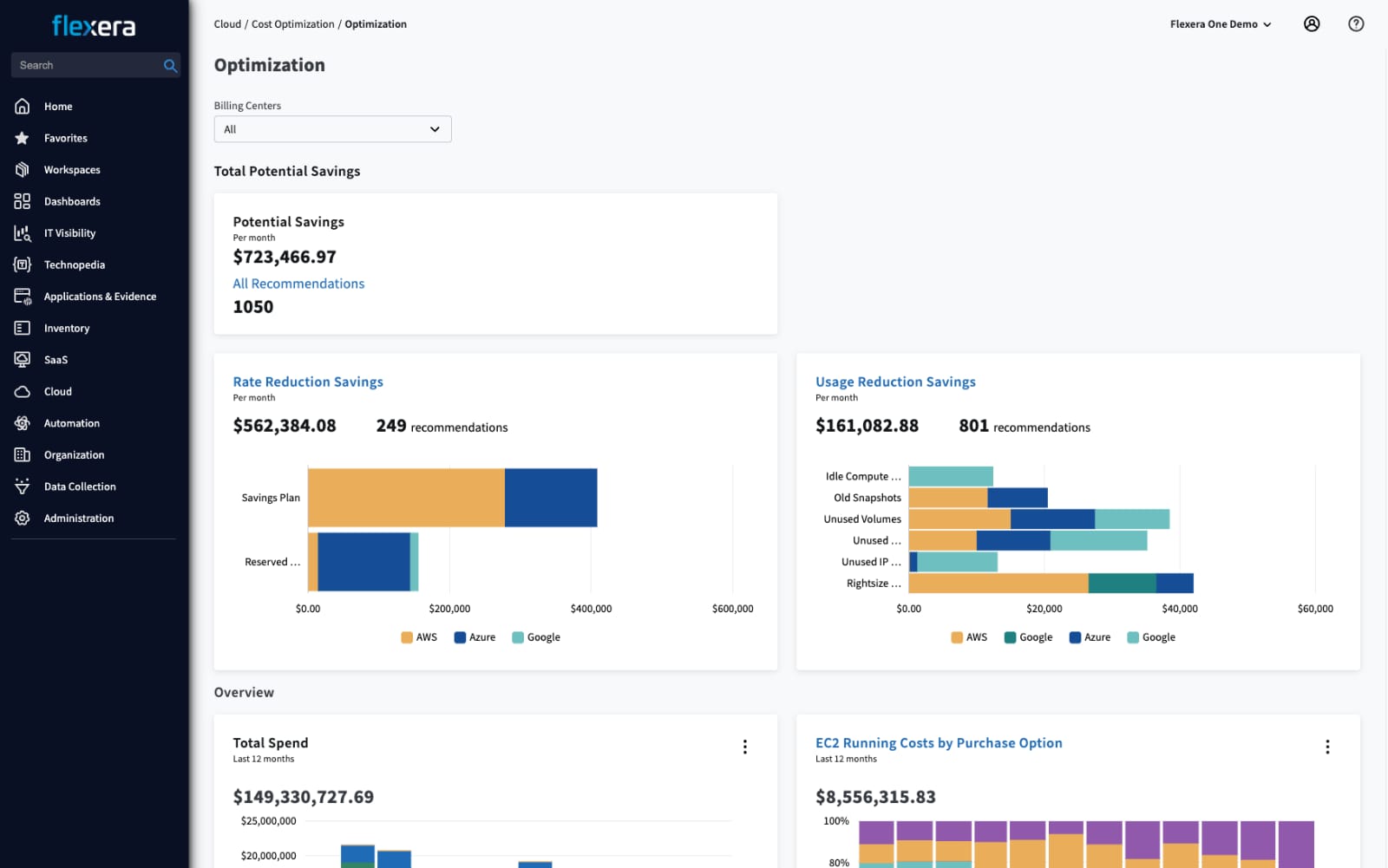 Flexera One optimization dashboard showing potential cloud savings and recommendations