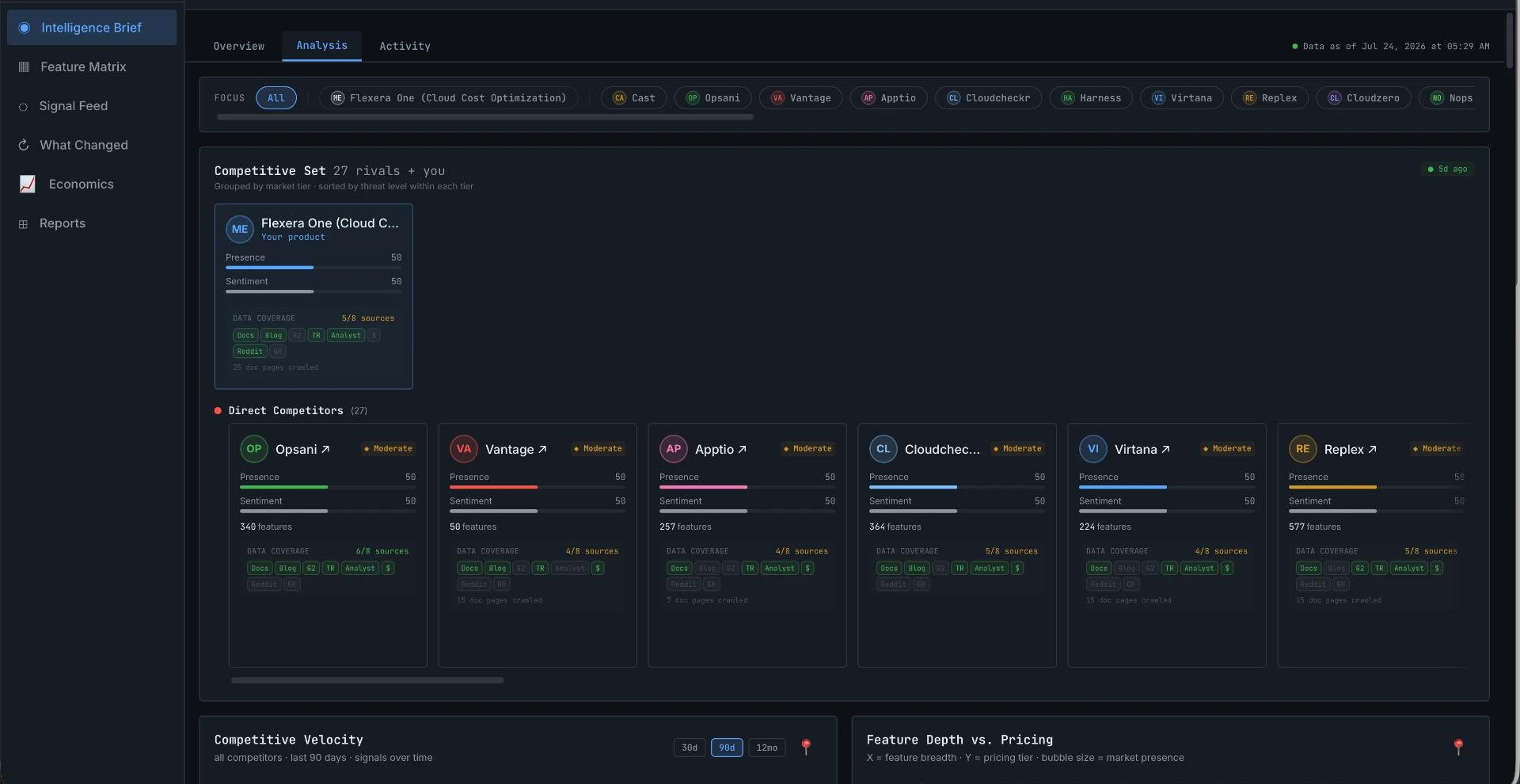 MarketRecon intelligence brief showing a competitive set with presence and sentiment scores